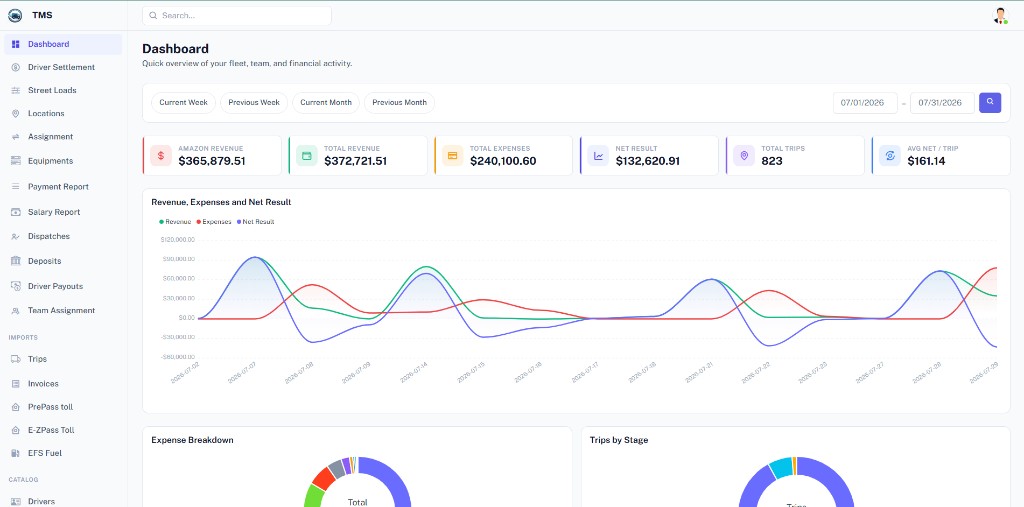 AAA Relay TMS dashboard with revenue metrics, charts, and period filters